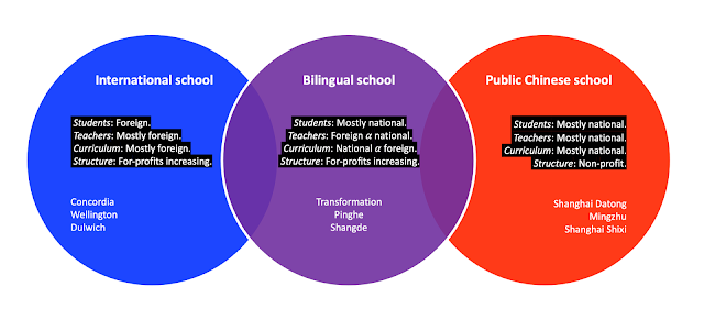 international schools bilingual schools private schools