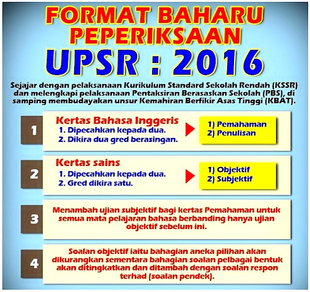 Format Baharu Peperiksaan UPSR 2016