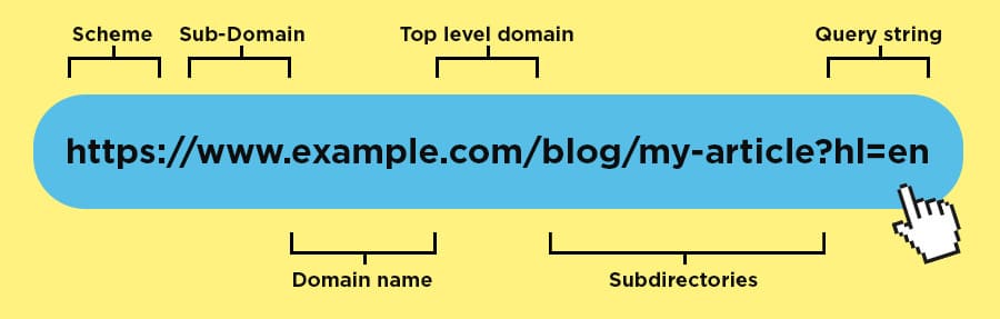 SEO-friendly URLs