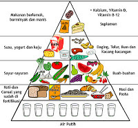 Makanan Sehat Untuk Ibu Hamil