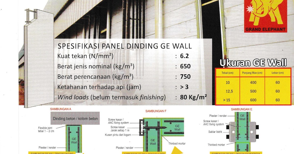 Spesifikasi dan Dimensi Ukuran  Panel Dinding Grand 