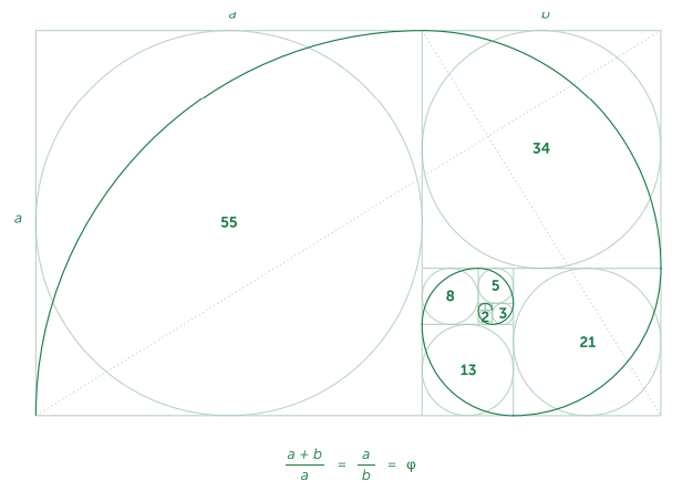 Chuỗi Fibonacci & Tỷ lệ