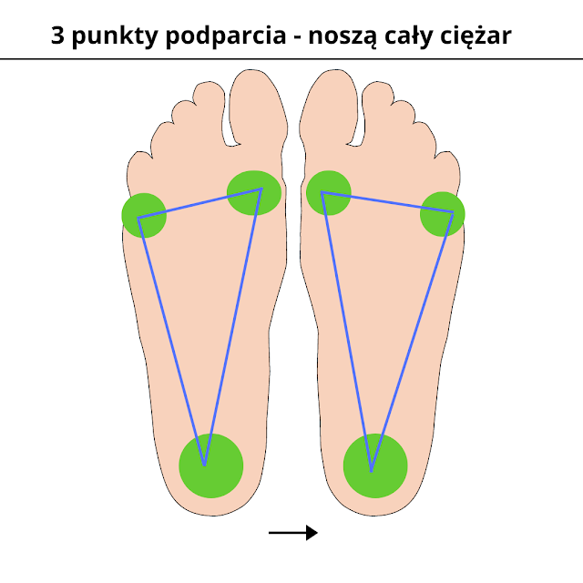 Chodzenie boso - zalety