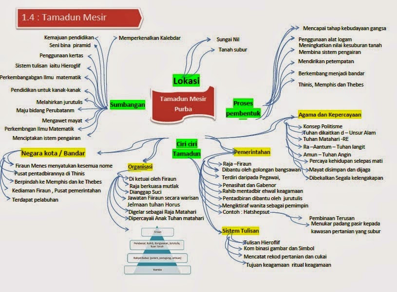 Contoh Grafik Tugasan Geografi Pt3 - Contoh Two