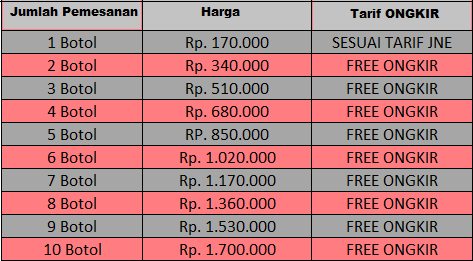 Obat Sindrom Ovarium Polikistik Tradisional