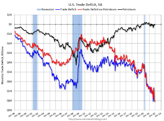 U.S. Trade Deficit