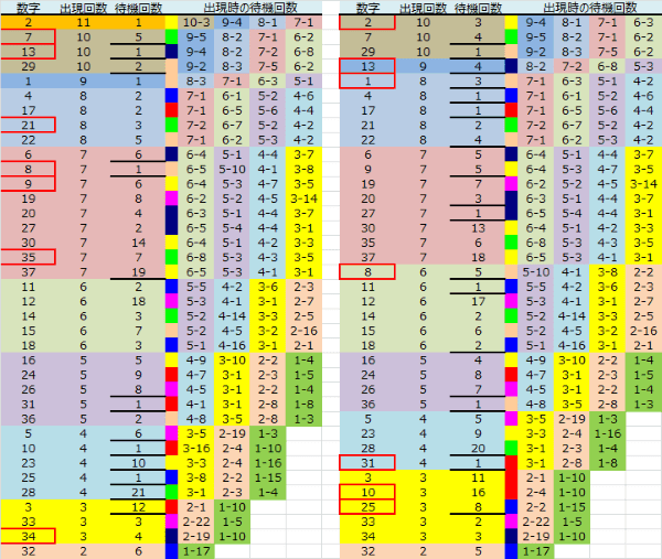 ロト予想 ロト765 Loto765 結果