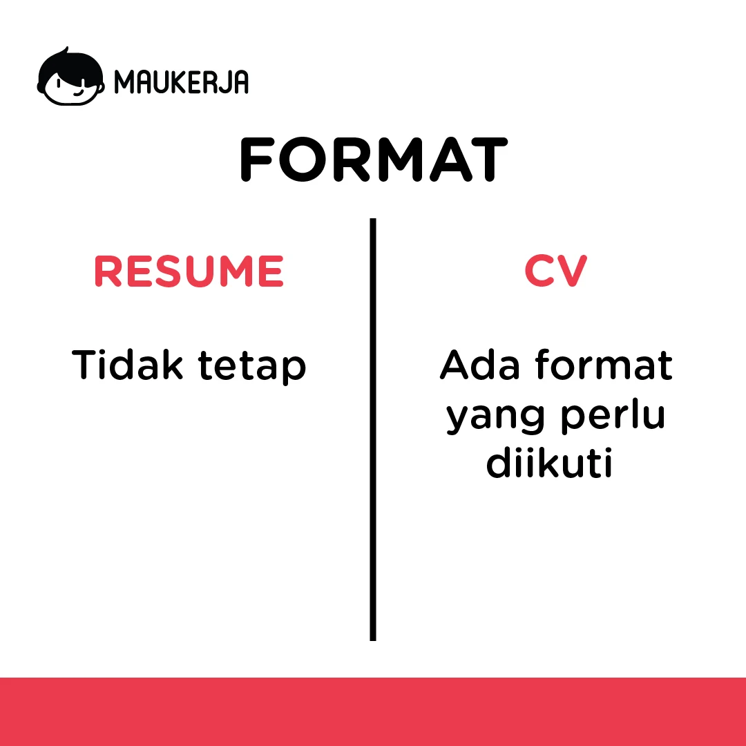 Perbezaan antara sebuah RESUME dengan CV