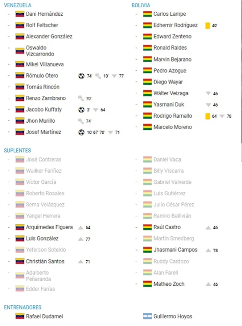 Alineacion Venezuela 5 - 0 Bolivia