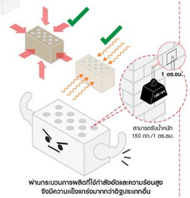 มารู้จัก อิฐมอญ อิฐมวลเบา อิฐขาว ในการก่อสร้างกัน ว่าคืออะไรและมีข้อดีข้อเสียอย่างไรบ้าง...