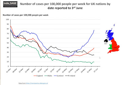 case rates across the UK nations map UK indieSAGE briefing 040621