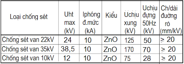 Thong-so-ky-thuat- Chong-set-van