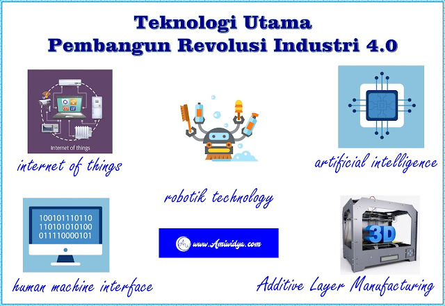 teknologi utama pembangun revolusi industri 4.0