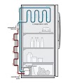 Cara Mudah Memperbaiki Kulkas yang Tidak Dingin