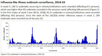 https://www.chp.gov.hk/files/pdf/fluexpress_week04_01_02_2018_eng.pdf