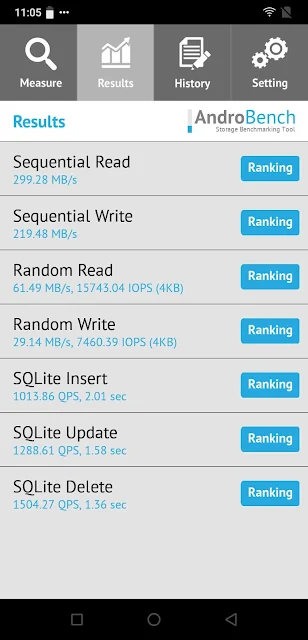 Benchmark Androbench Luna X Prime