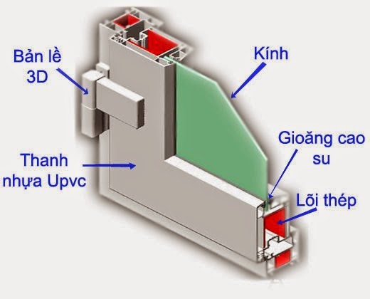 Đánh giá cấu tạo thành phần cửa nhựa Eurowindow