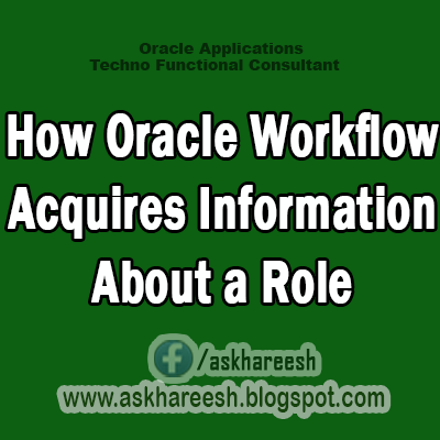 How Oracle Workflow Acquires Information About a Role,AskHareesh Blog for Oracle Apps