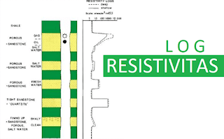 Log Resistivitas