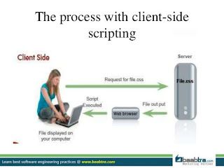 Cara Kerja Client Side Scripting