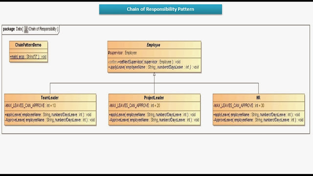 chain of responsibility design pattern
