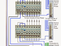 3 Phase Wiring Diagram