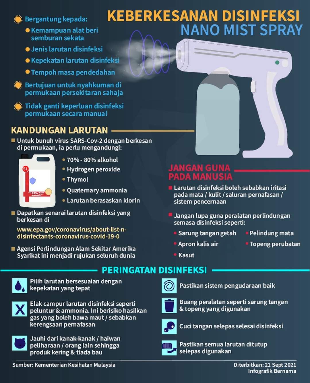 nano mist spray gun kkm senarai larutan disinfeksi