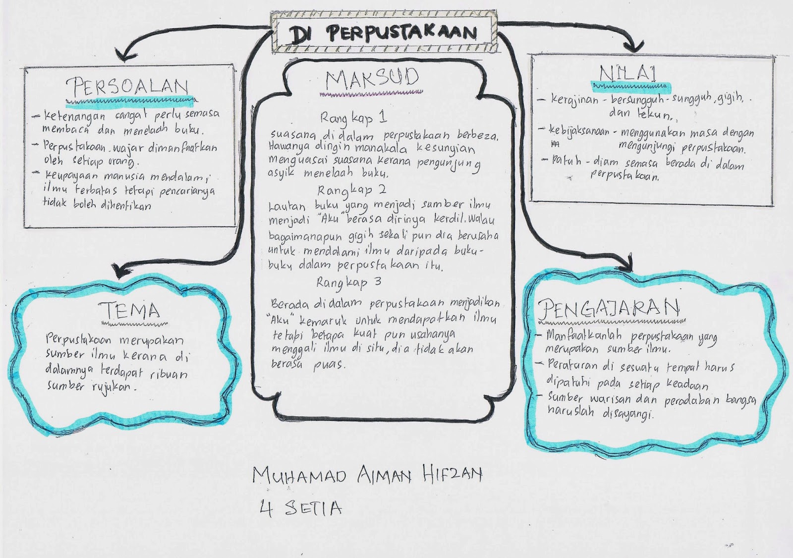 Peta Minda BMSPM: T4 SETIA 2014