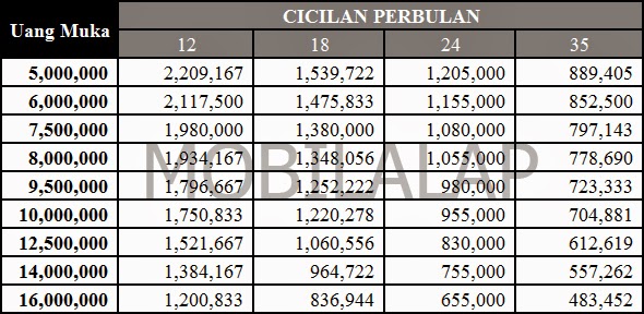 22+ Harga Ninja 250 FI 2022, Konsep Terkini!