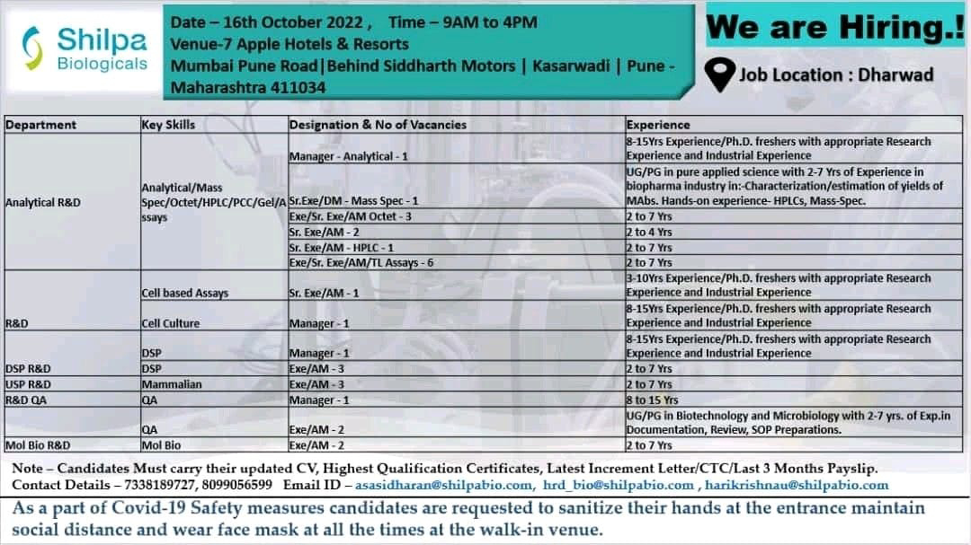 Job Available's for Shilpa Biologicals Walk-In Interview for Analytical/ DSP/ USP/ Mol Bio R&D/ QA/ R&D