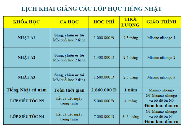 học tiếng nhật giao tiếp