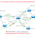 BGP RR: Two Clusters, Intra-site and Inter-site Route Reflection