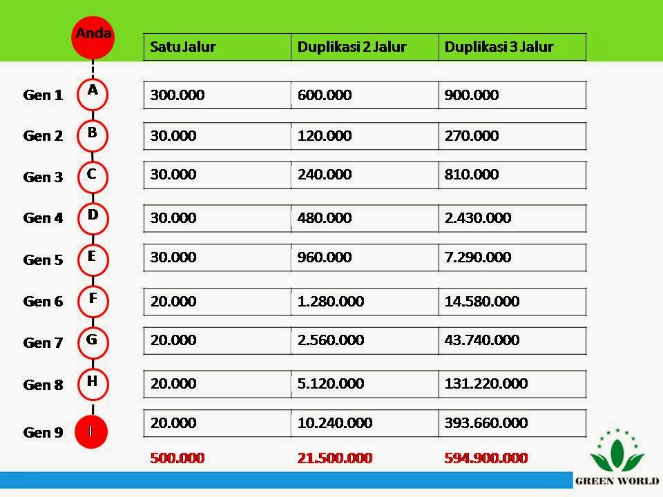 PELUANG BISNIS TERBARU JANGKA PANJANG