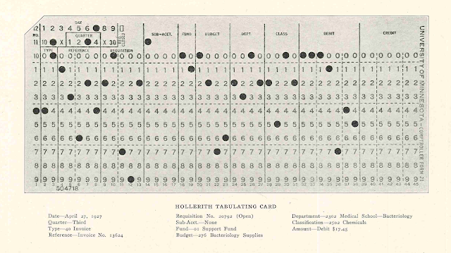 Tarjeta perforada utilizada para programar en el año 1927