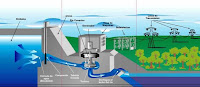 diagrama de generacion hidroelectrica