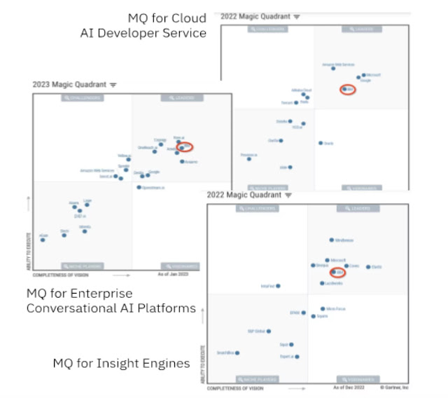 Examples of IBM assisting insurance companies in implementing generative AI-based solutions