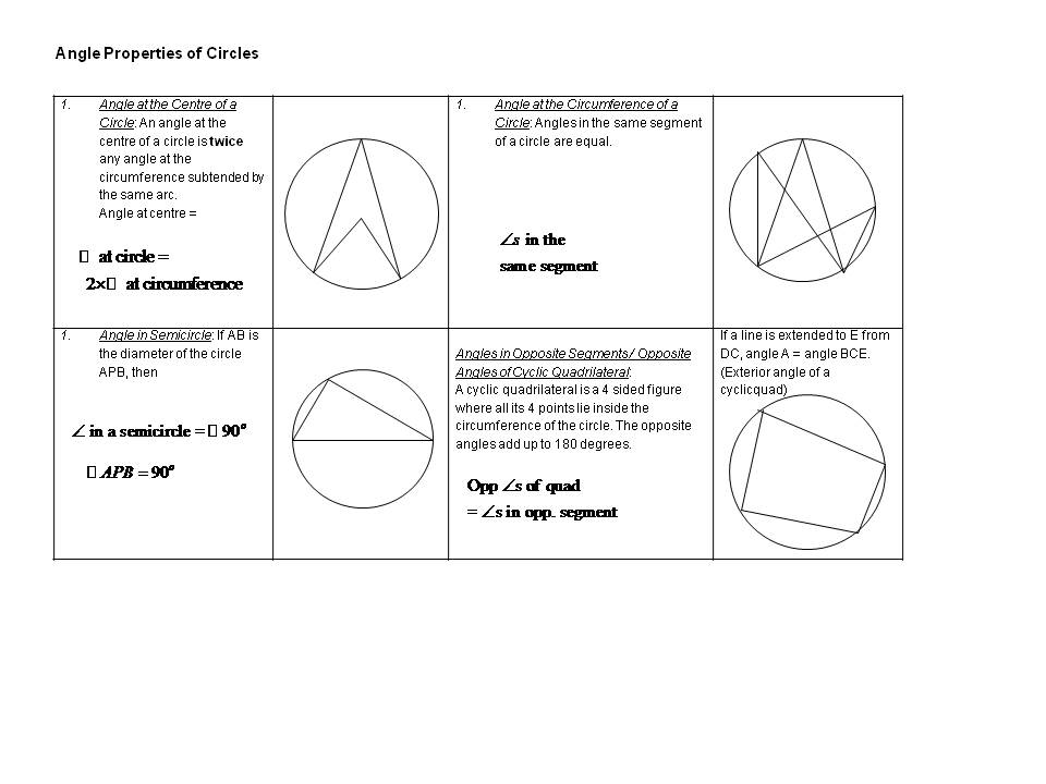 MATHEMATICS FORM 3 SMK TUN MUTAHIR: NOTA RINGKAS