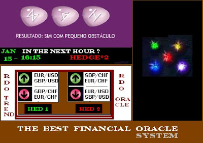 Oracle Rdo by rdo trend system Jan. 15