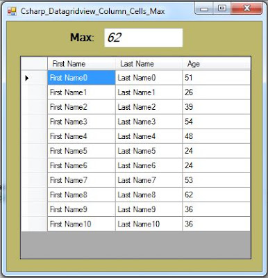 c# max datagridview column value