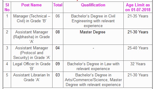 job details, rbi, legal officer