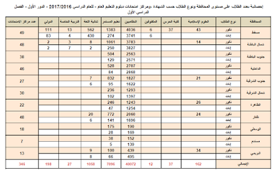 دبلوم التعليم العام