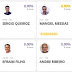 Portal do TSE aponta que votos de Ricardo Coutinho serão anulados