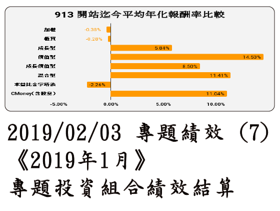 2019/02/03 專題績效 (7)《2019年1月》專題投資組合績效結算