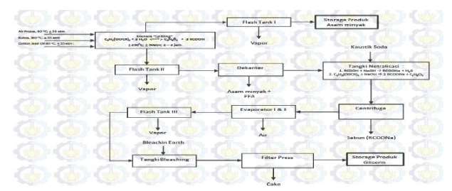 GLISERIN ITSB Teknologi Pengolahan Sawit  Unggahan gue 