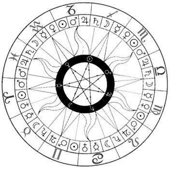 zodiac