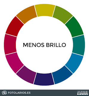 variaciones en cuanto a luminosidad y saturación