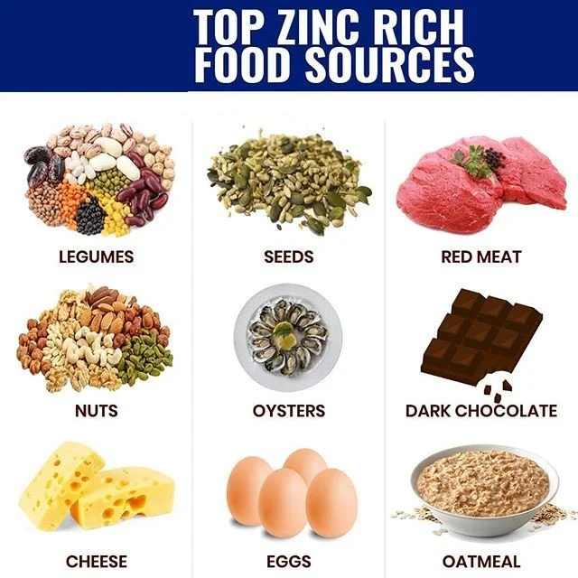 Zinc-rich Foods