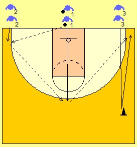 BALONCESTO-EJERCICIOS-PASE