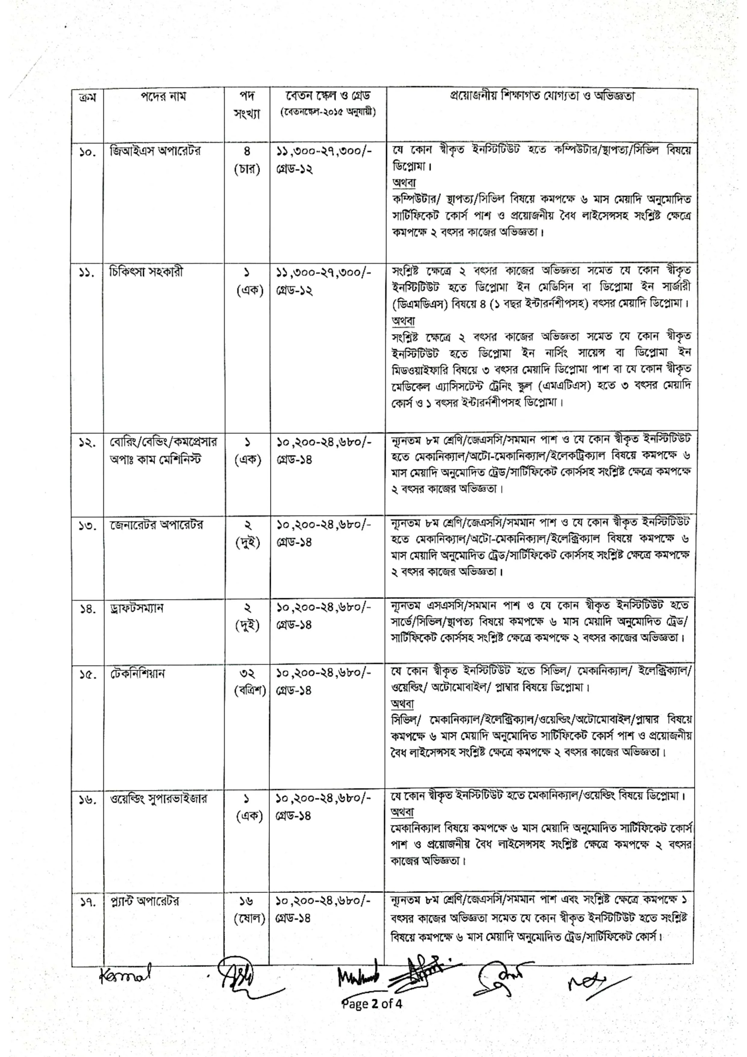 Titas Gas Job Circular