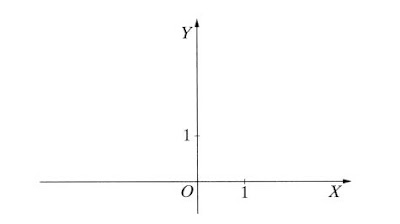 Funkcje matematyczne-funkcja liszbowa i jej wykres